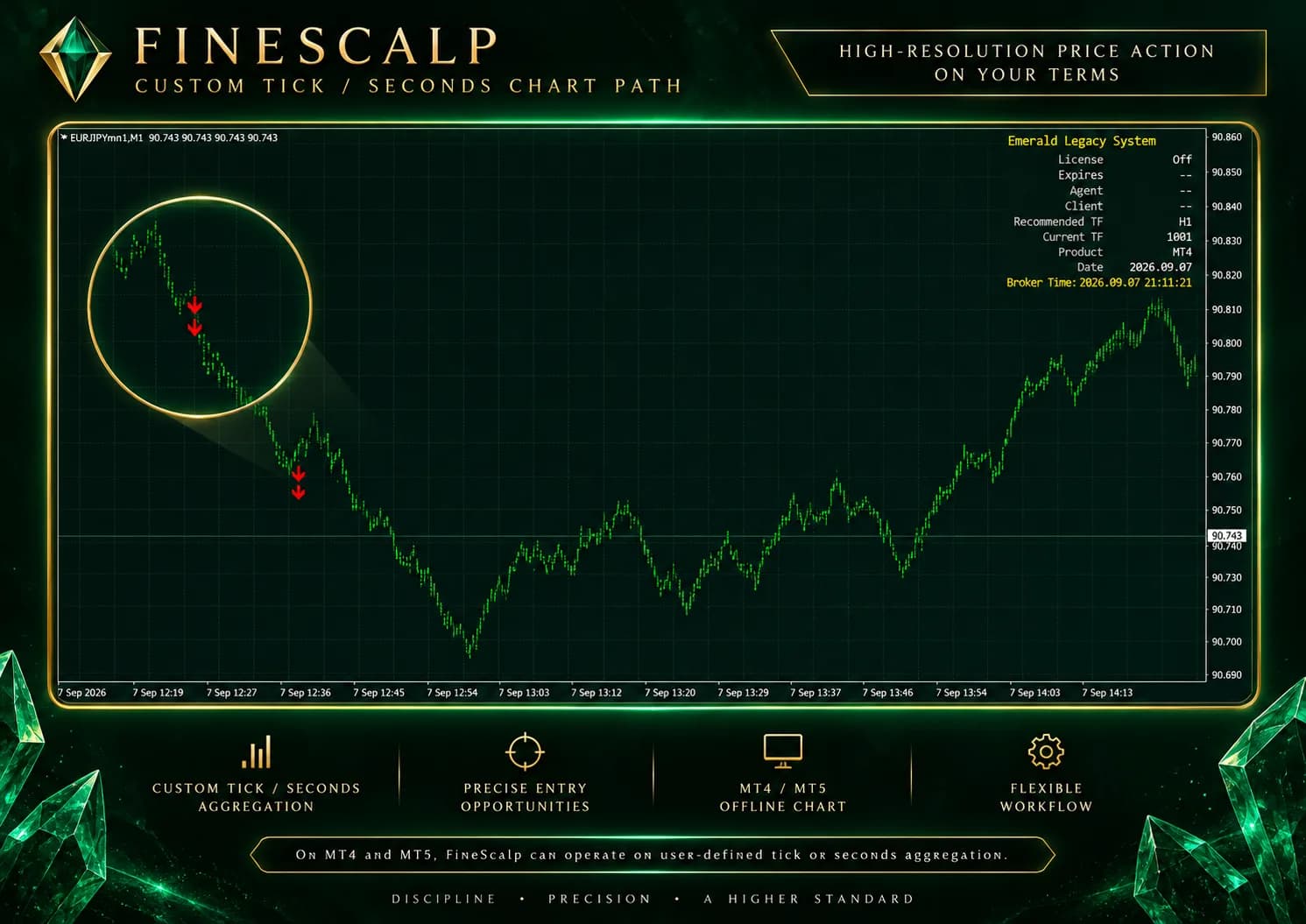 FineScalp signal displayed on an Emerald-generated high-resolution offline MetaTrader chart.