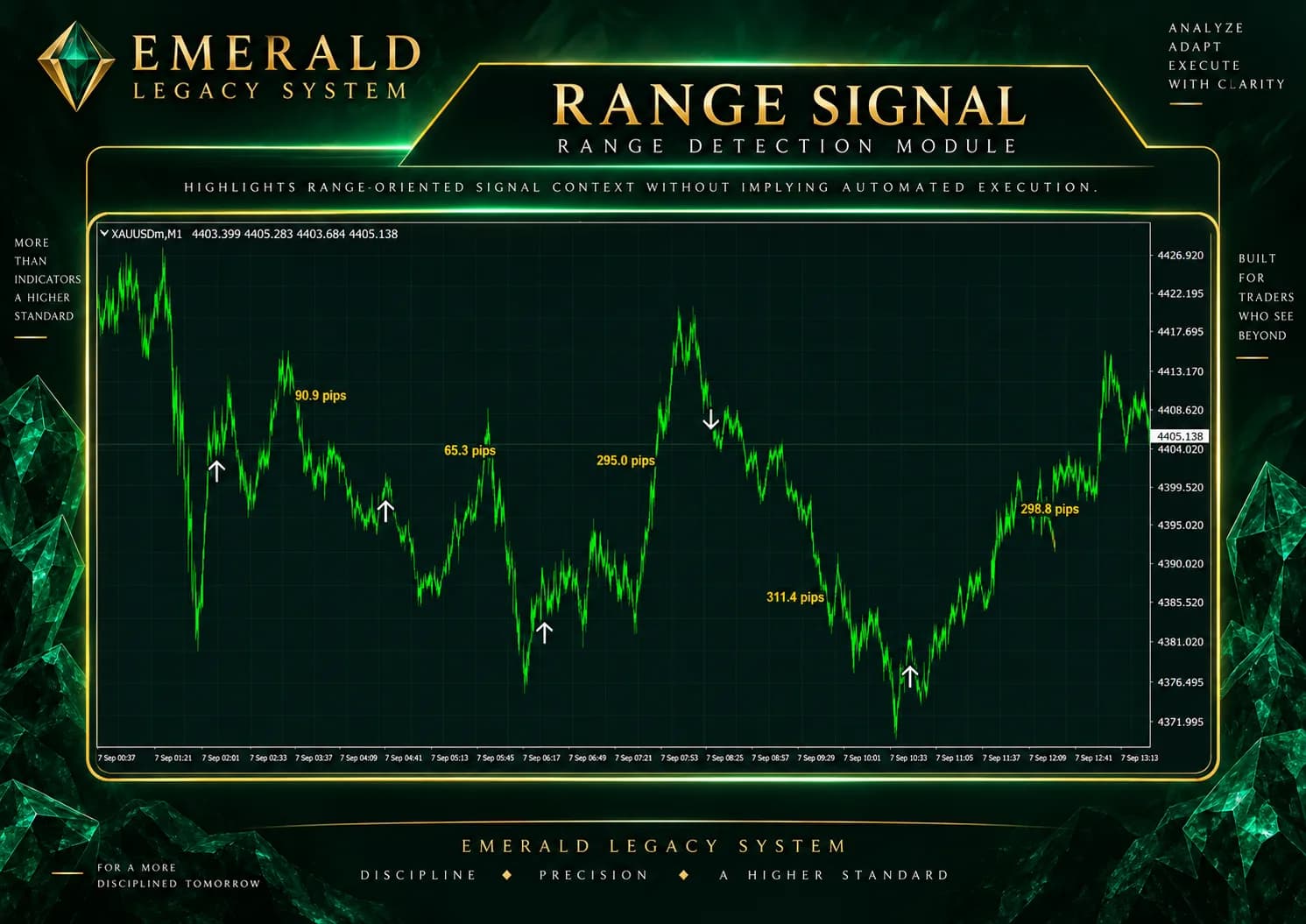 Range Signal shown on an MT4 market chart.