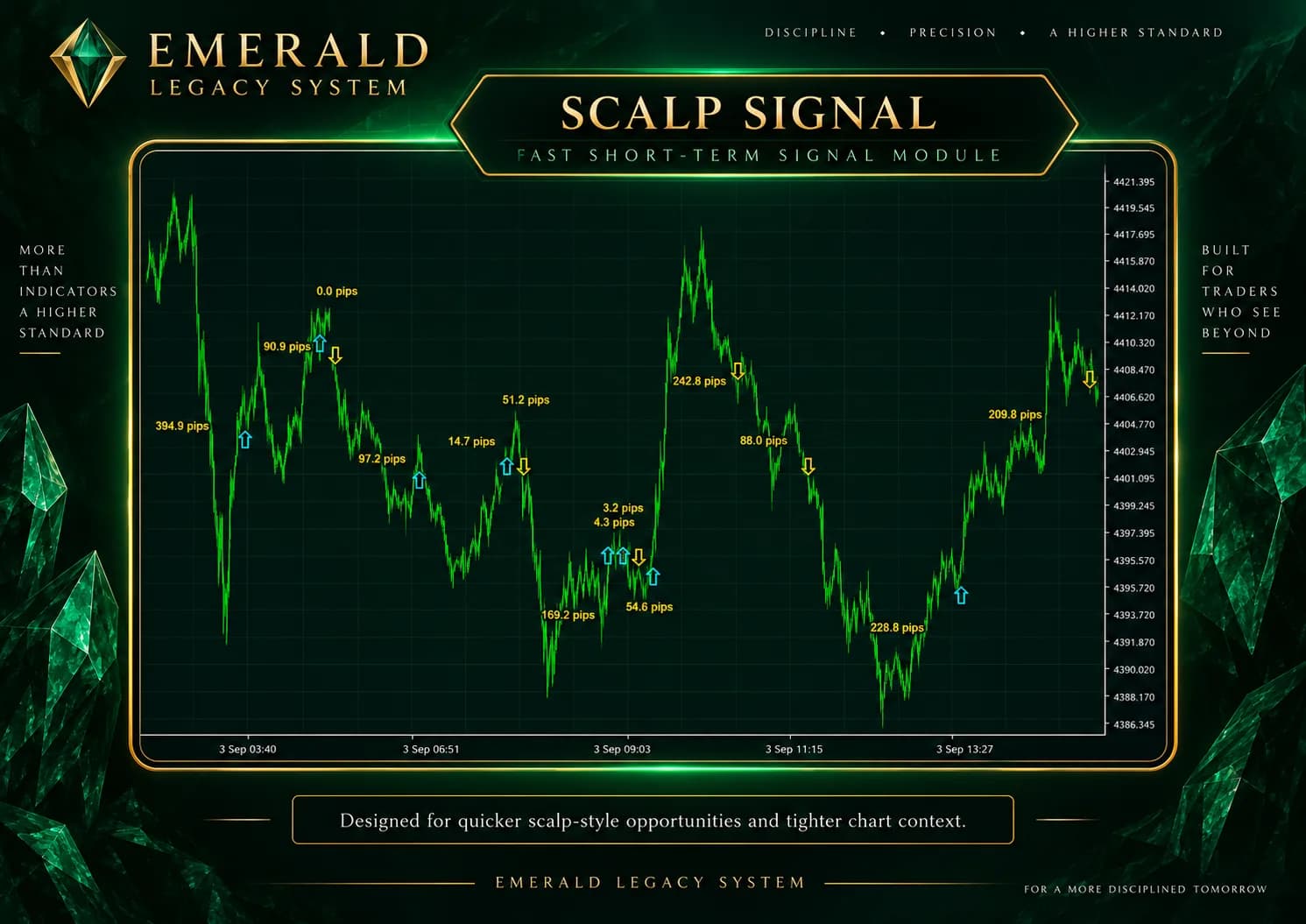 Scalp Signal shown on an MT4 market chart.