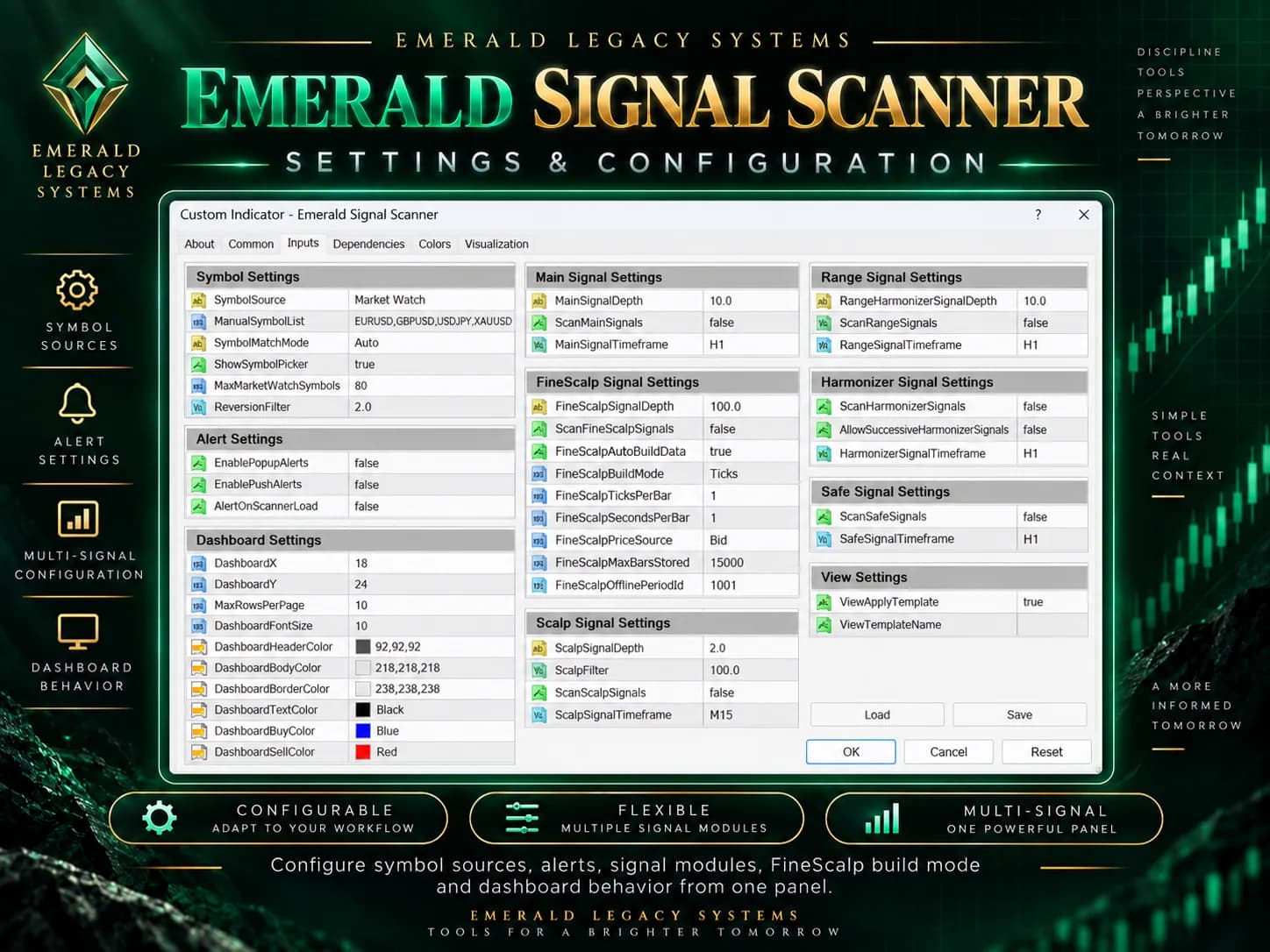 Emerald Signal Scanner MT4 configuration screen showing signal modules, timeframe options, alert settings, dashboard settings, and chart-template context.