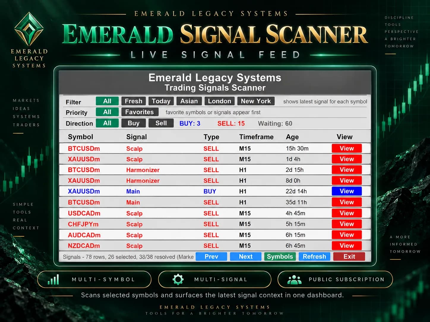 Emerald Signal Scanner MT4 results dashboard showing symbol, signal, type or direction, timeframe, age, and View fields.