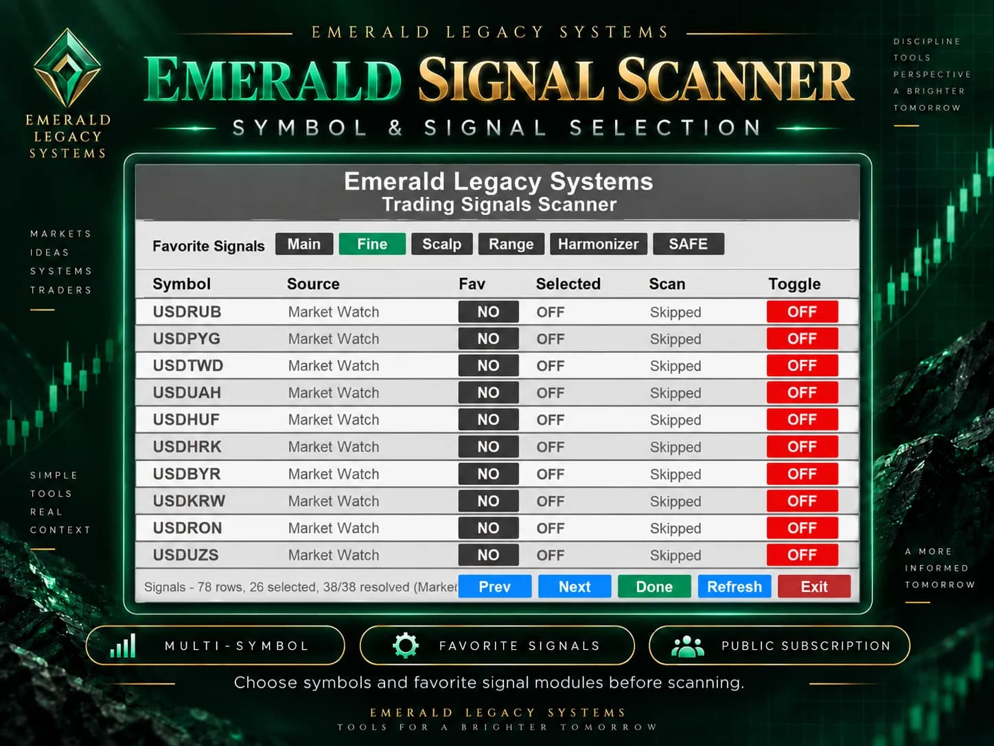 Emerald Signal Scanner MT4 symbol and signal selection screen showing instrument and signal-module selection.